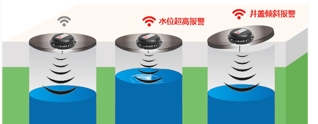 井蓋滿溢監(jiān)測傳感器原理圖